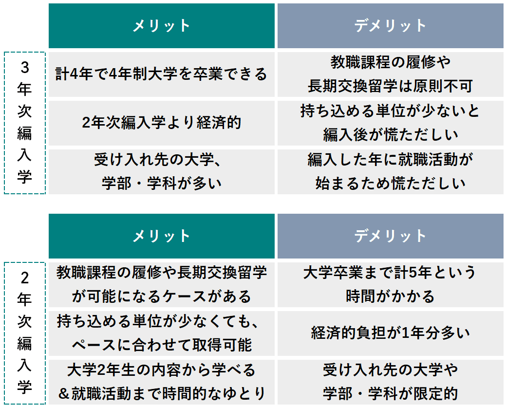日本留学