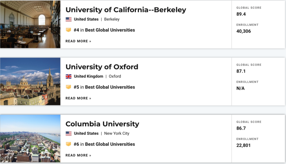 2022年度U.S. News世界大学排名