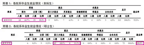 清华大学2020年毕业生就业质量报告