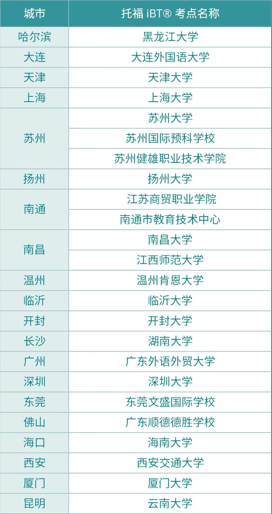托福报考点