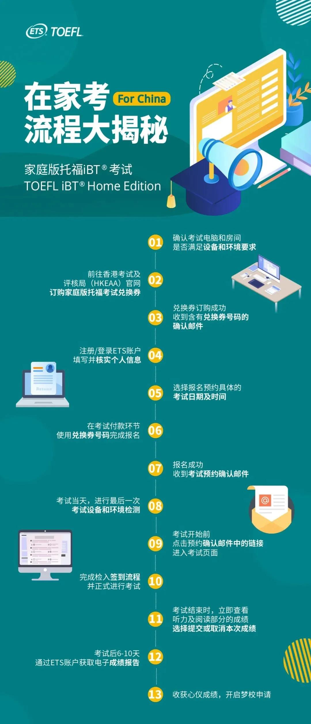 最新报名流程