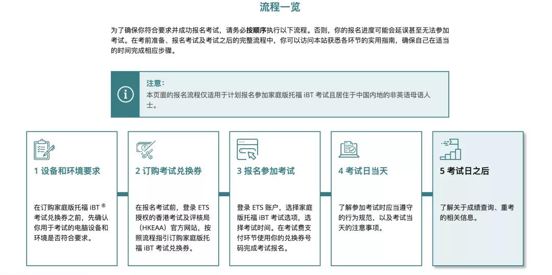 流程