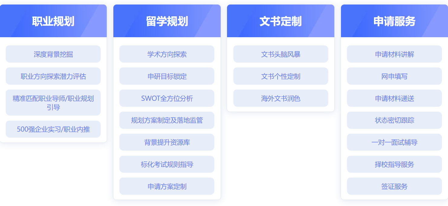 美国硕士-SVIP计划-美世教育
