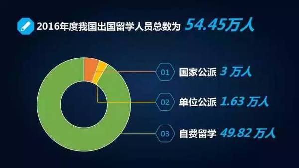 海归回国那么多，出国留学是不是贬值了？