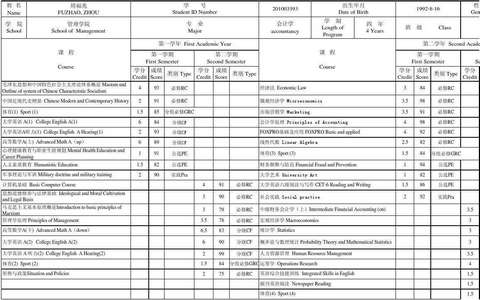 美国留学申请I20表格是什么？